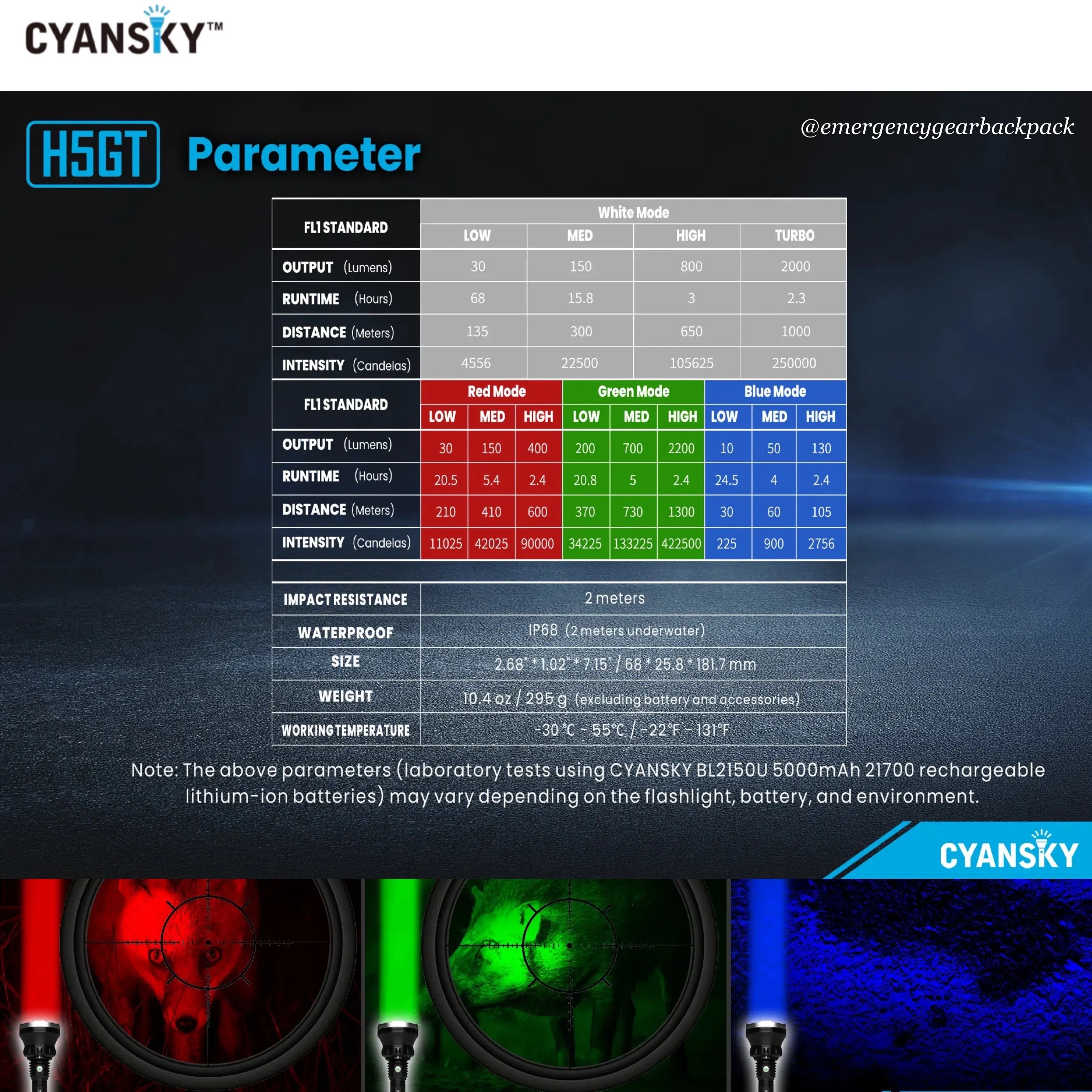 Cyansky H5GT Dual-light source Searchlight