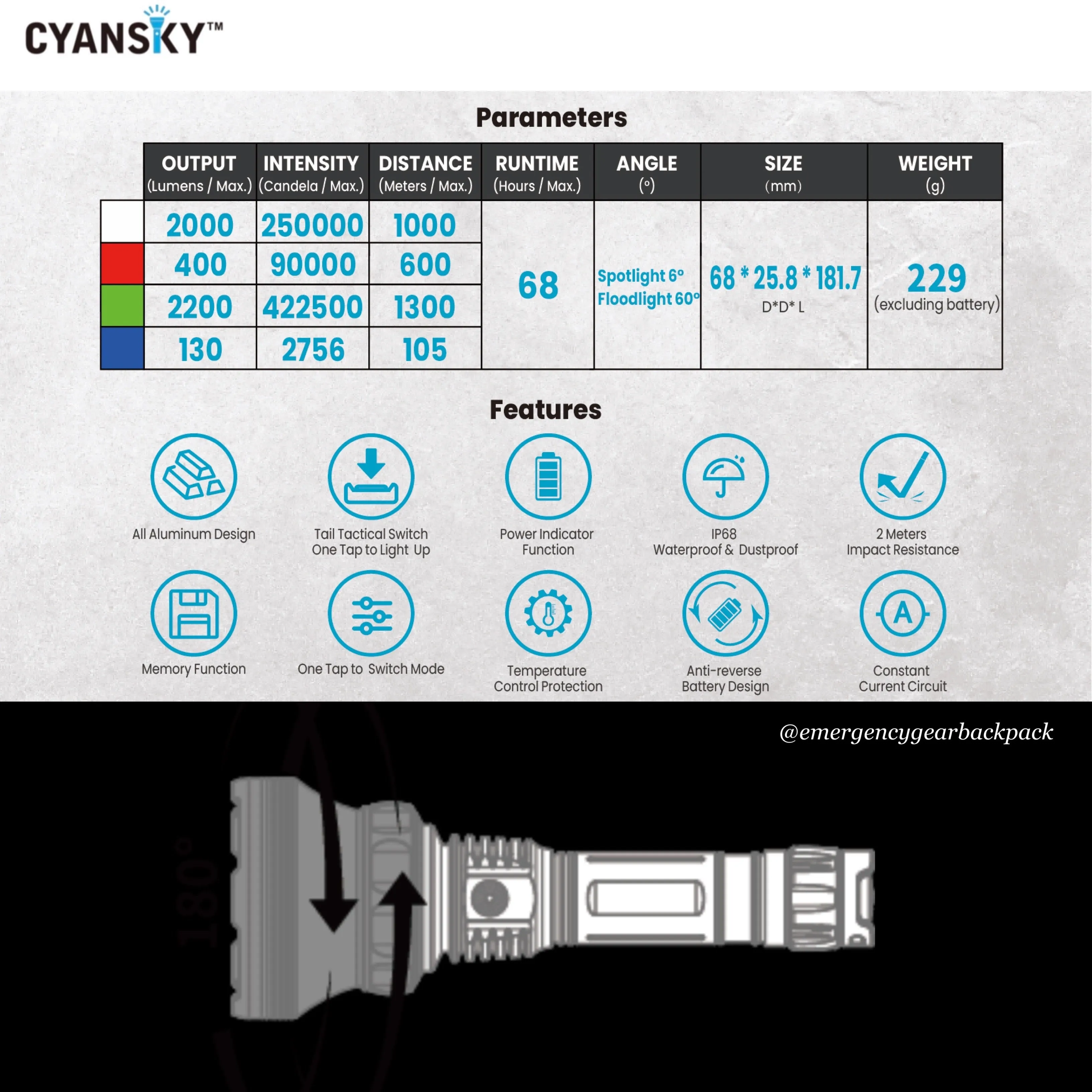 Cyansky H5GT Dual-light source Searchlight