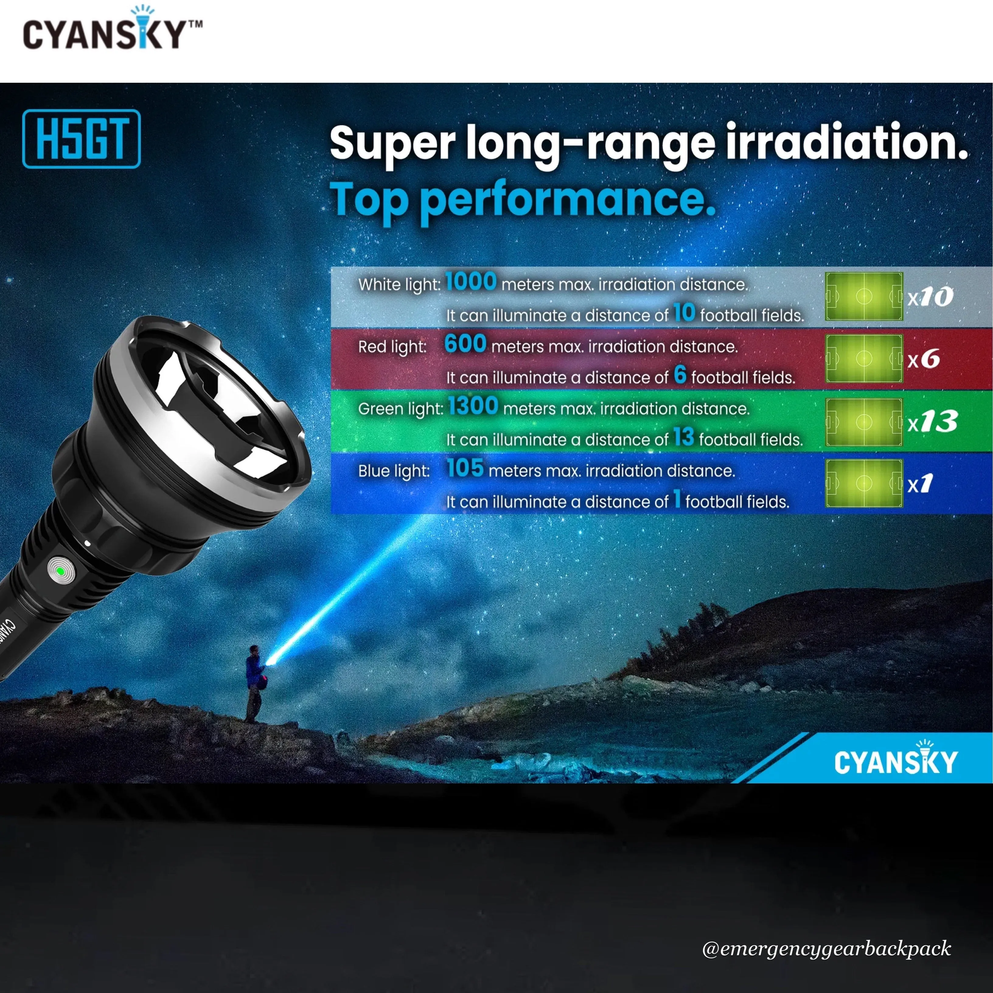 Cyansky H5GT Dual-light source Searchlight