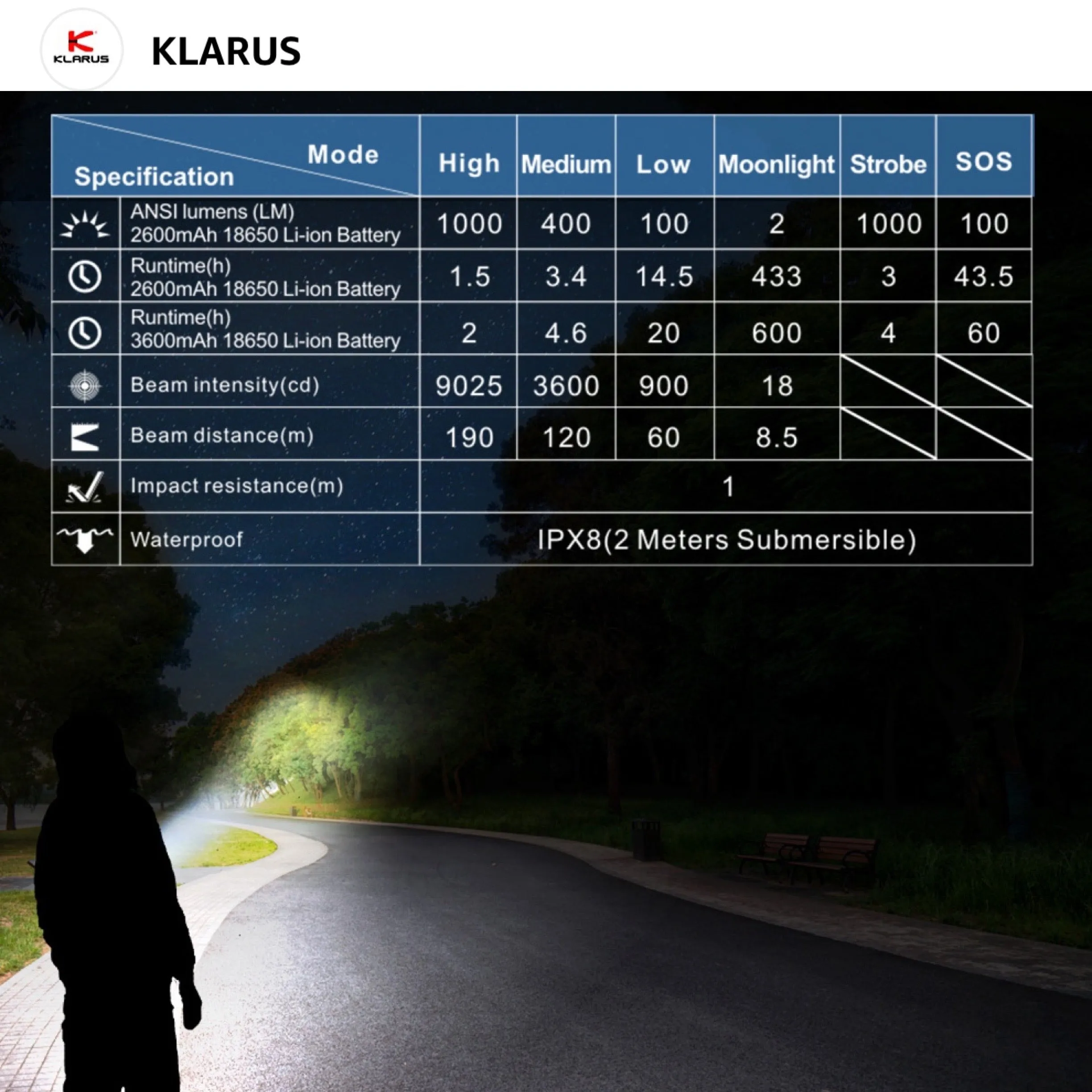 Klarus E1 1000 Lumens 9025CD 190M
