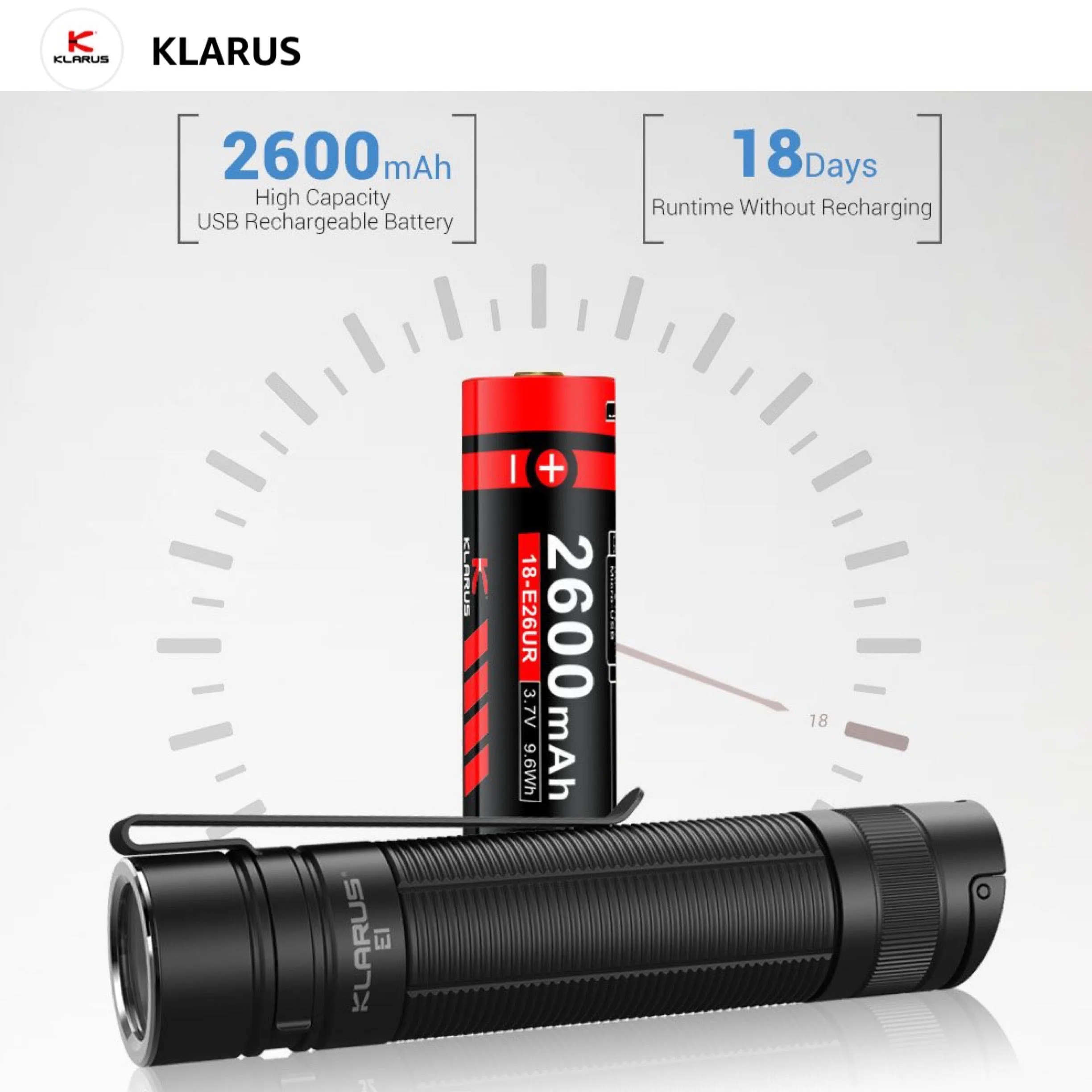 Klarus E1 1000 Lumens 9025CD 190M