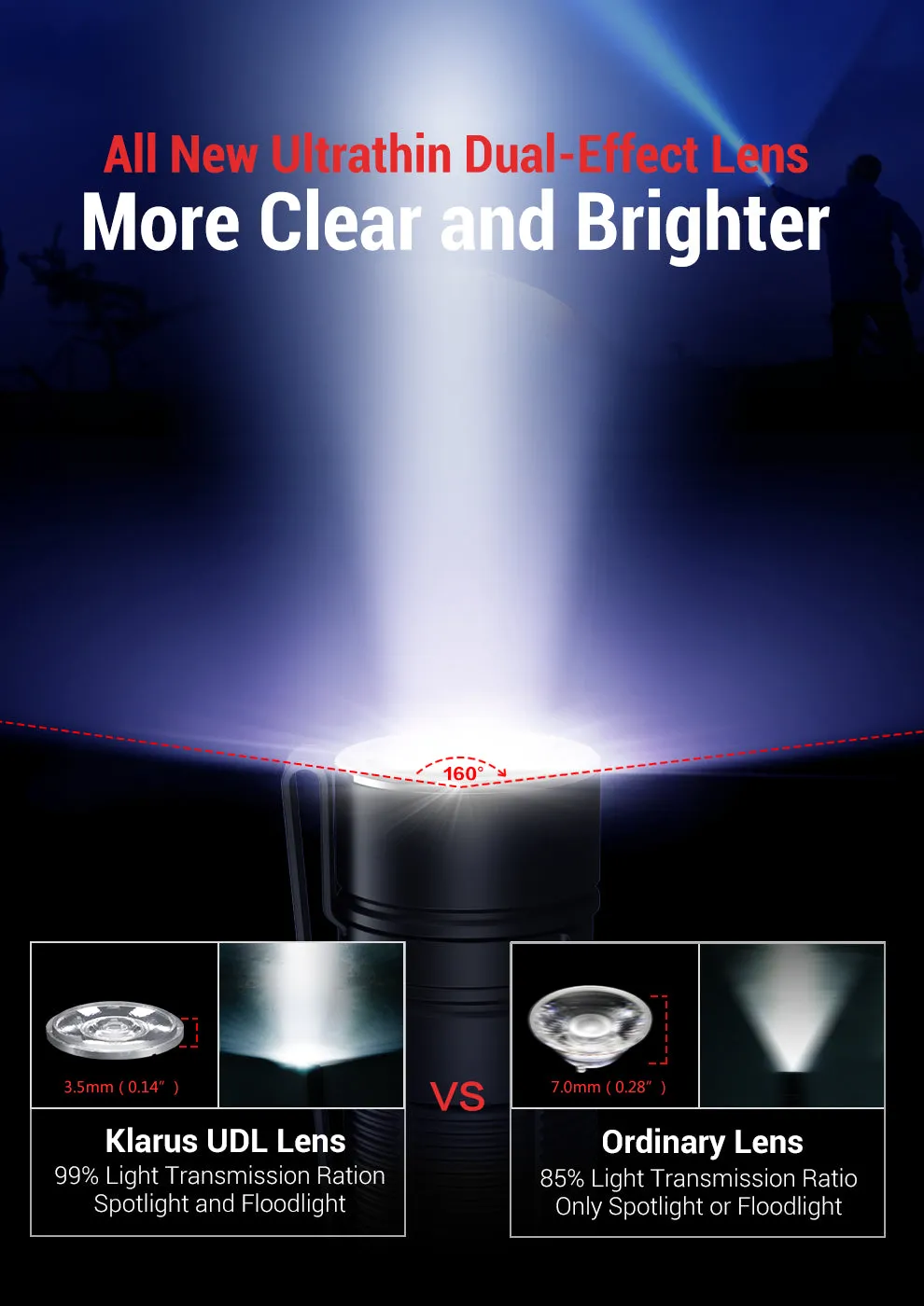 Klarus E1 1000 Lumens 9025CD 190M